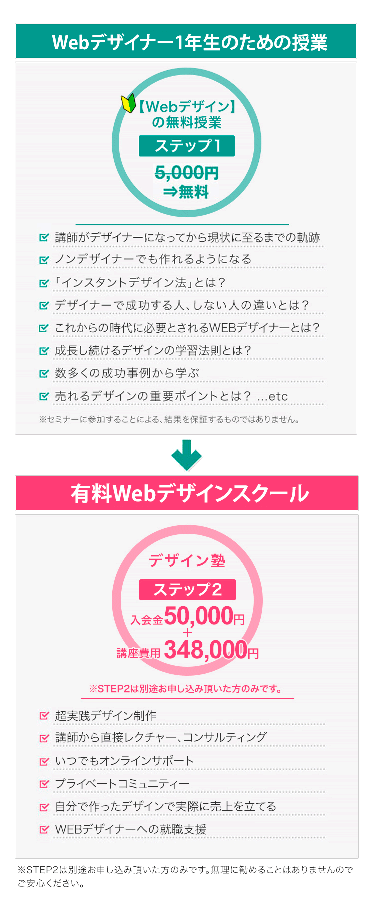 料金